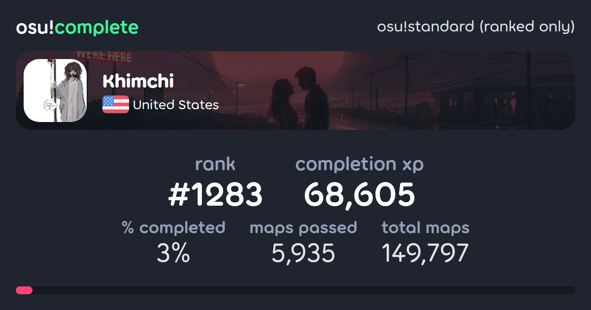 Khimchi's osu!standard (ranked only) completionist profile - osu!complete