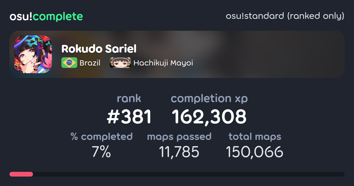 Rokudo Sariel's osu!standard (ranked only) completionist profile - osu ...