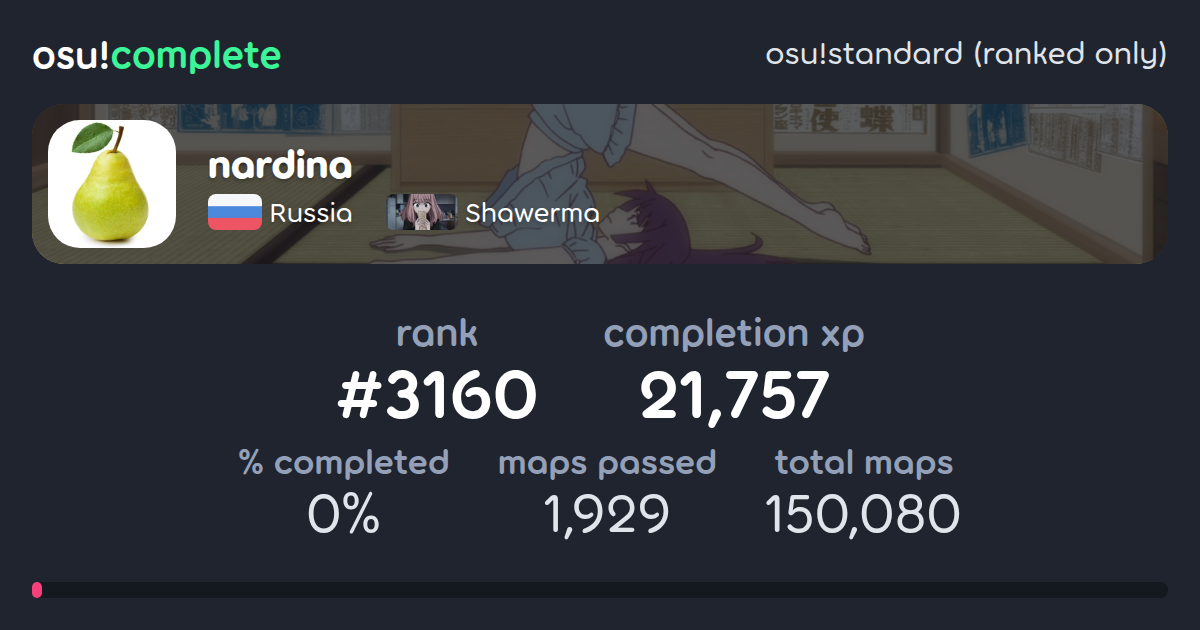 nardina's osu!standard (ranked only) completionist profile - osu!complete