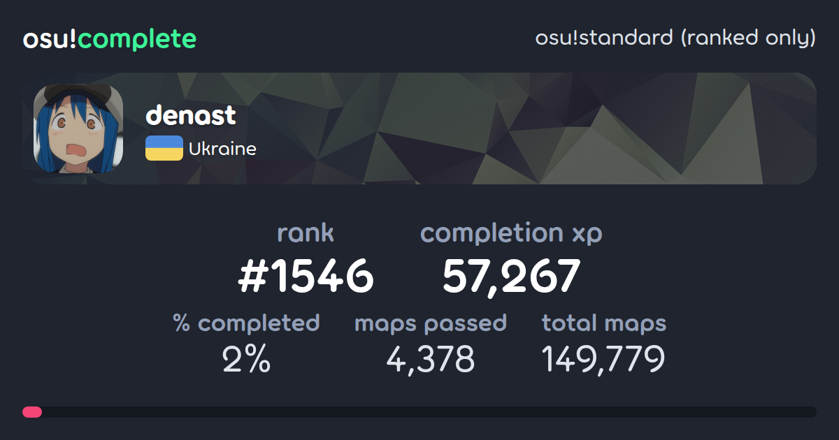 denast's osu!standard (ranked only) completionist profile - osu!complete