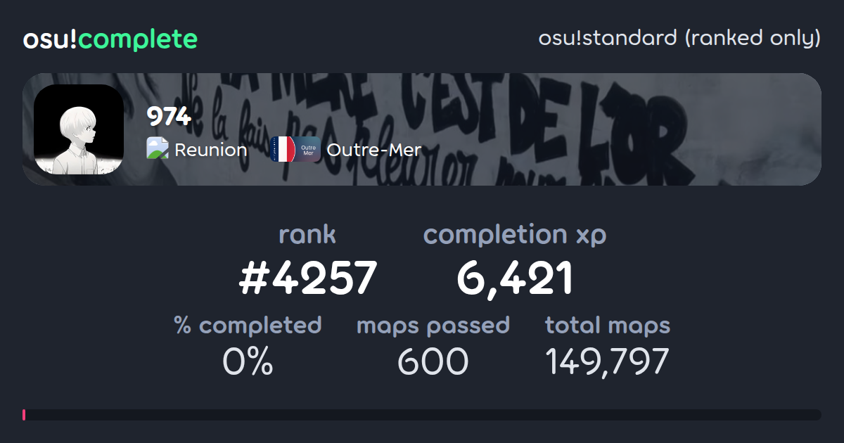 974's osu!standard (ranked only) completionist profile - osu!complete