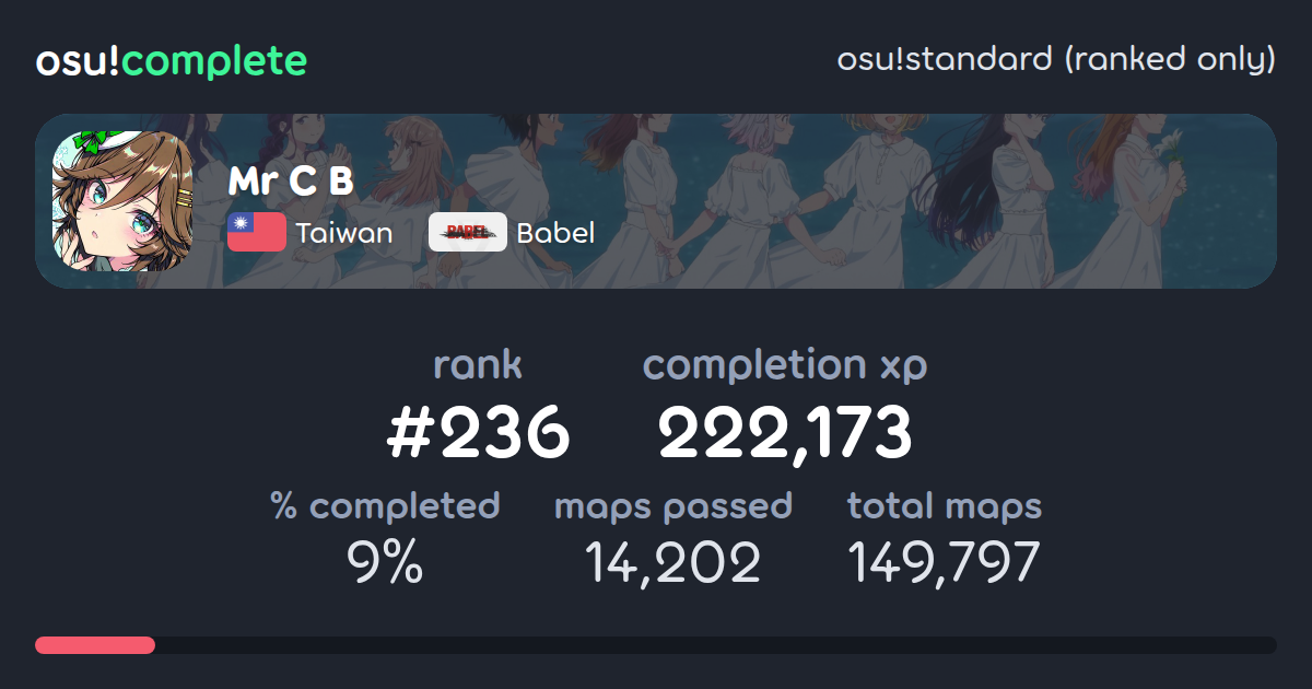 Mr C B's osu!standard (ranked only) completionist profile - osu!complete