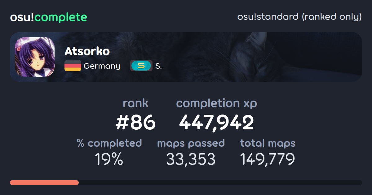 Atsorko's osu!standard (ranked only) completionist profile - osu!complete