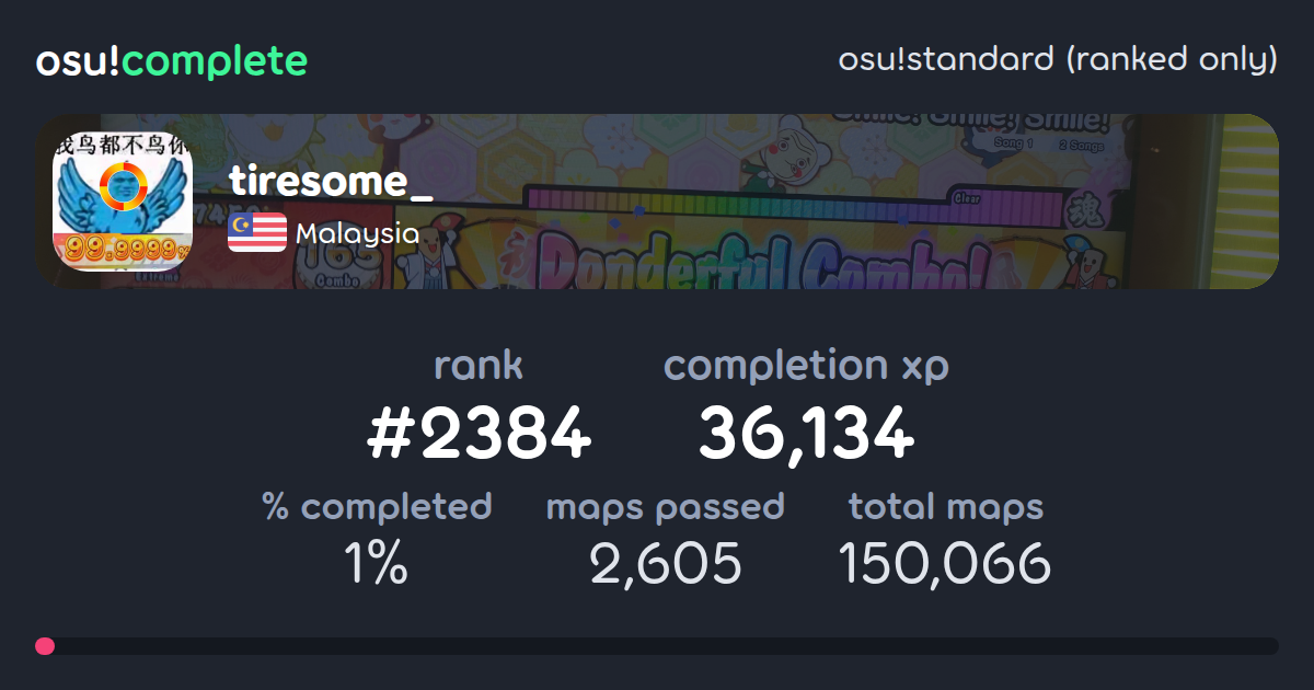 tiresome_'s osu!standard (ranked only) completionist profile - osu!complete