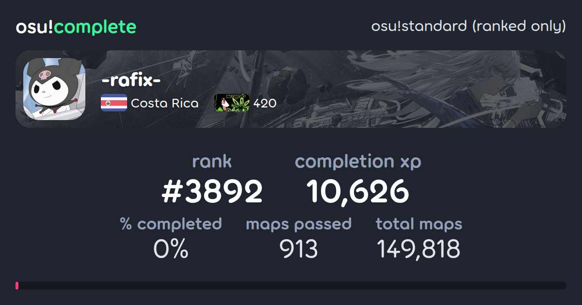 -rafix-'s osu!standard (ranked only) completionist profile - osu!complete