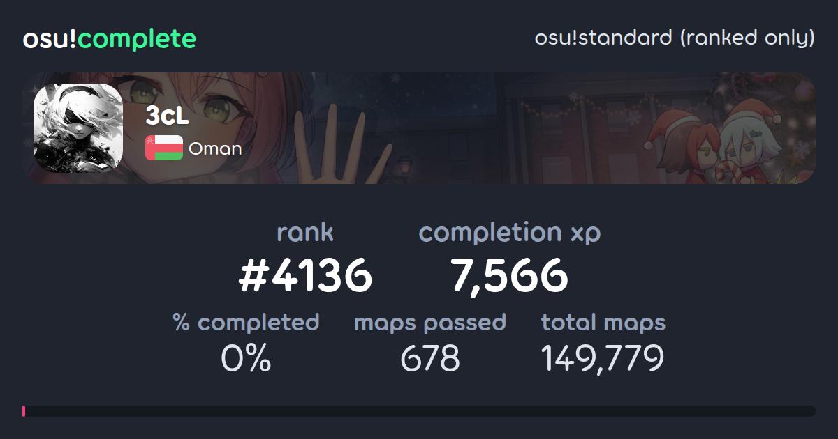 3cL's osu!standard (ranked only) completionist profile - osu!complete