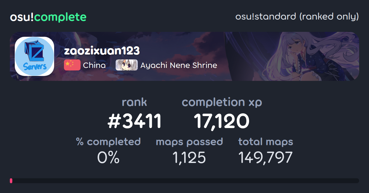 zaozixuan123's osu!standard (ranked only) completionist profile - osu ...