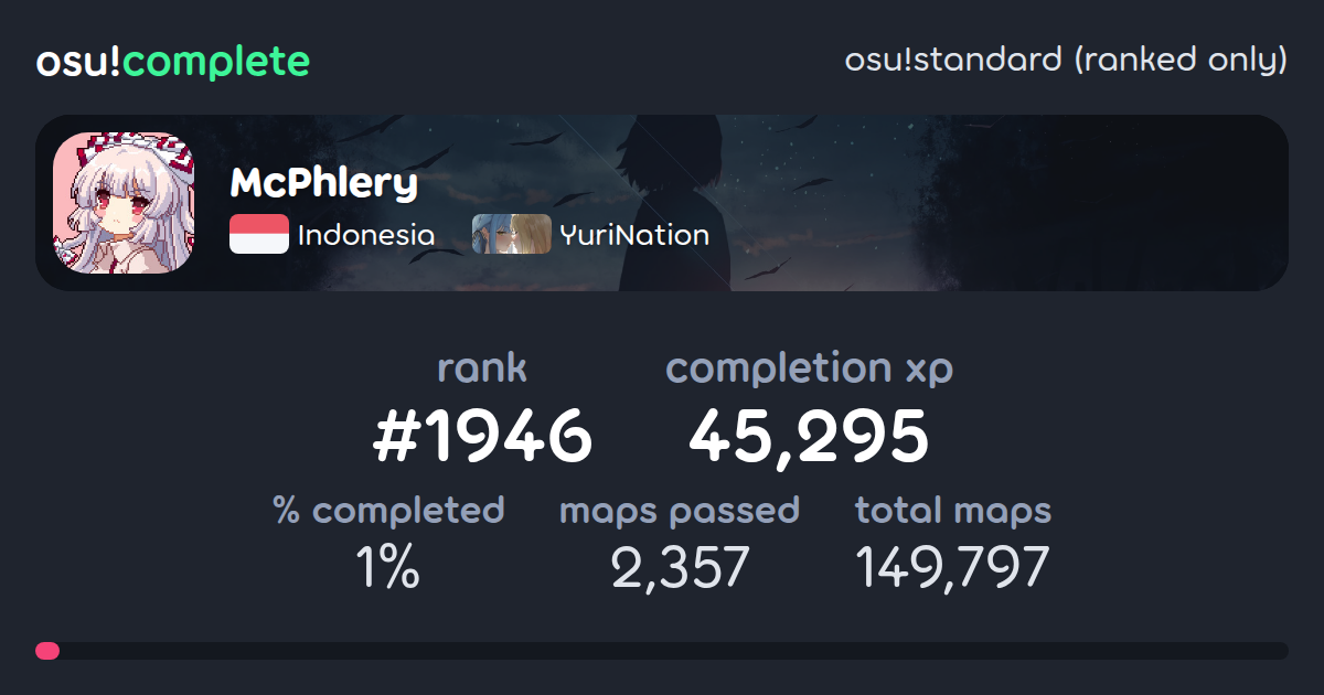 McPhlery's osu!standard (ranked only) completionist profile - osu!complete