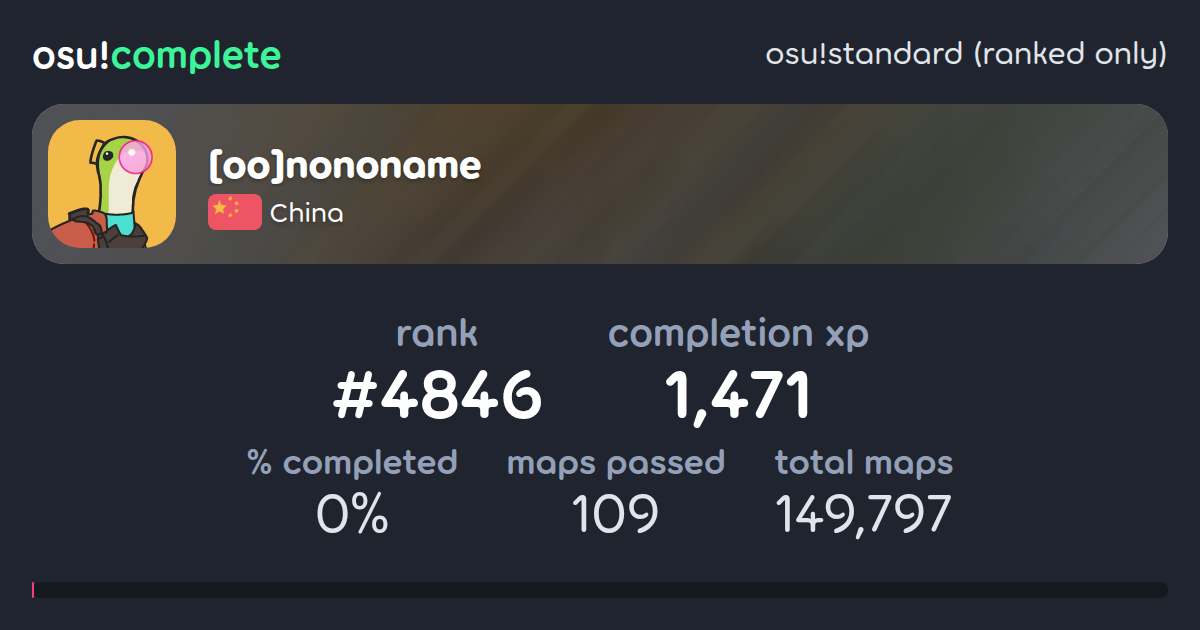[oo]nononame's osu!standard (ranked only) completionist profile - osu ...