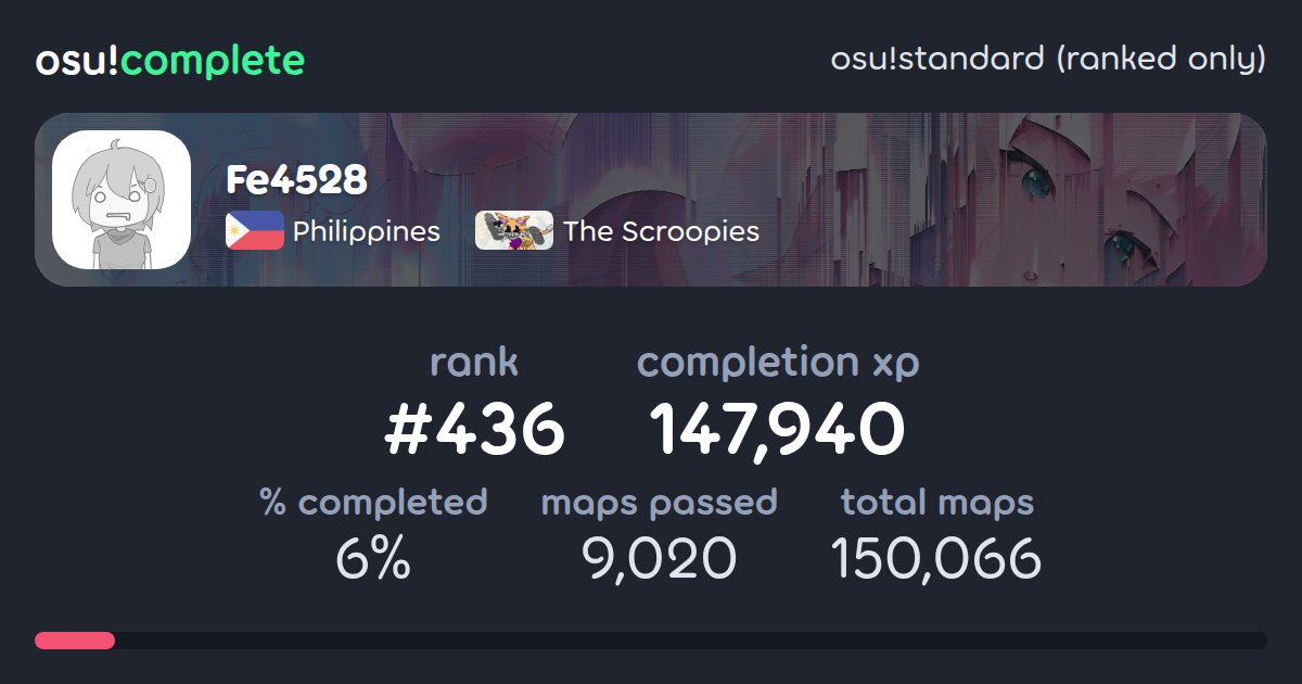 Fe4528's osu!standard (ranked only) completionist profile - osu!complete