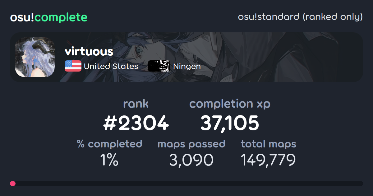 virtuous's osu!standard (ranked only) completionist profile - osu!complete