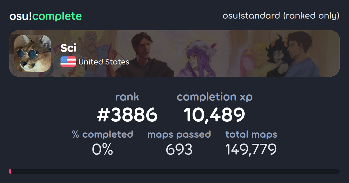 Sci's osu!standard (ranked only) completionist profile - osu!complete