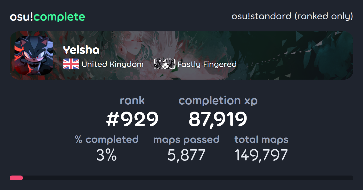 Yelsha's osu!standard (ranked only) completionist profile - osu!complete