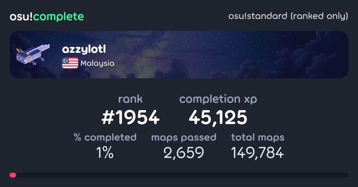 aztec7469's osu!standard (ranked only) completionist profile - osu!complete
