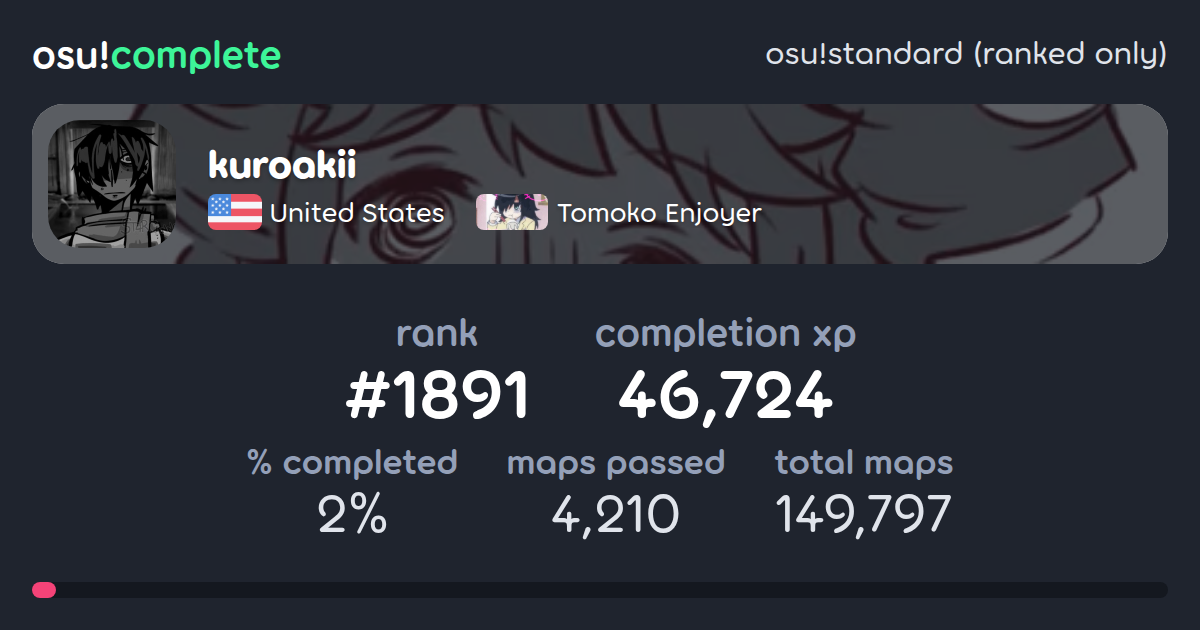 kuroakii's osu!standard (ranked only) completionist profile - osu!complete