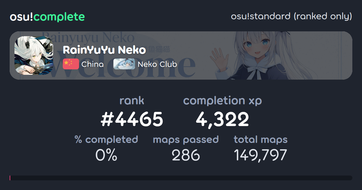 RainYuYu Neko's osu!standard (ranked only) completionist profile - osu ...