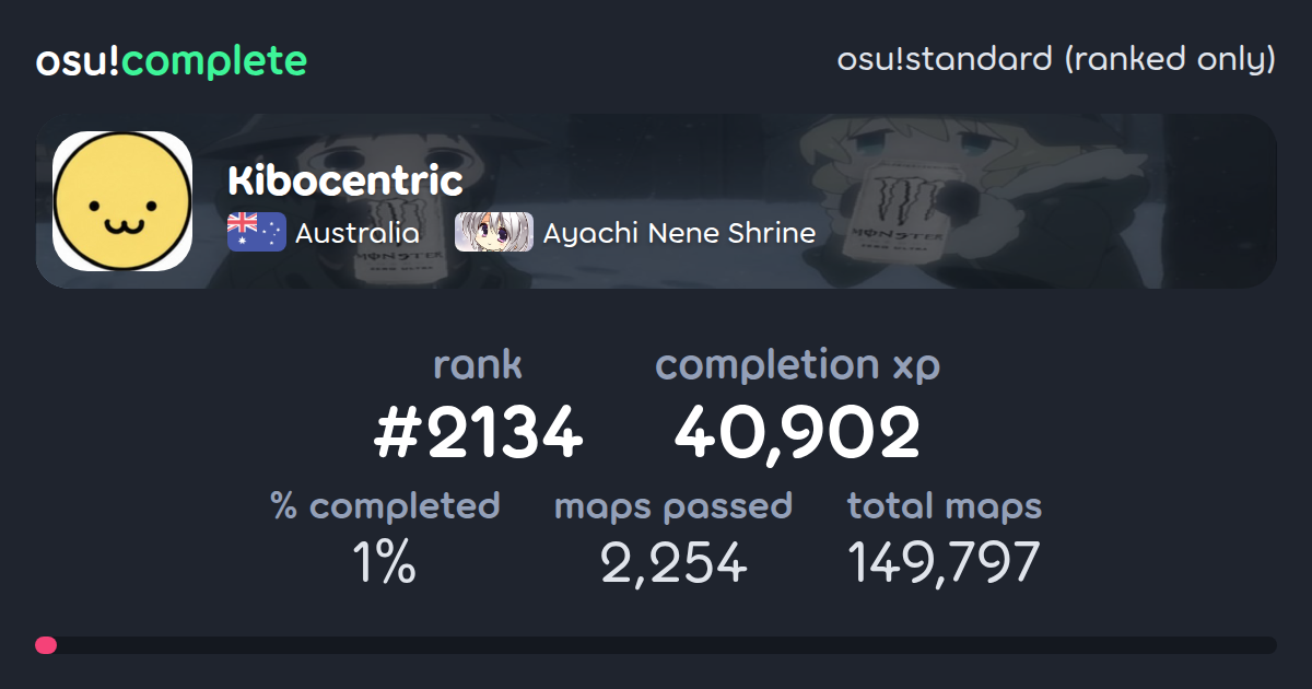 Kibocentric's osu!standard (ranked only) completionist profile - osu ...
