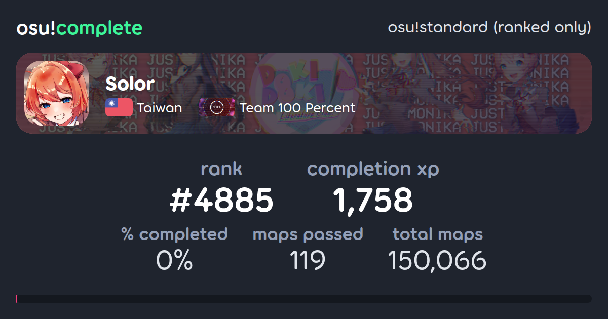Solor's osu!standard (ranked only) completionist profile - osu!complete