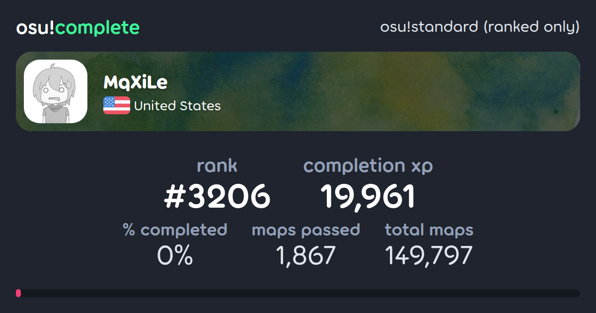 MqXiLe's osu!standard (ranked only) completionist profile - osu!complete