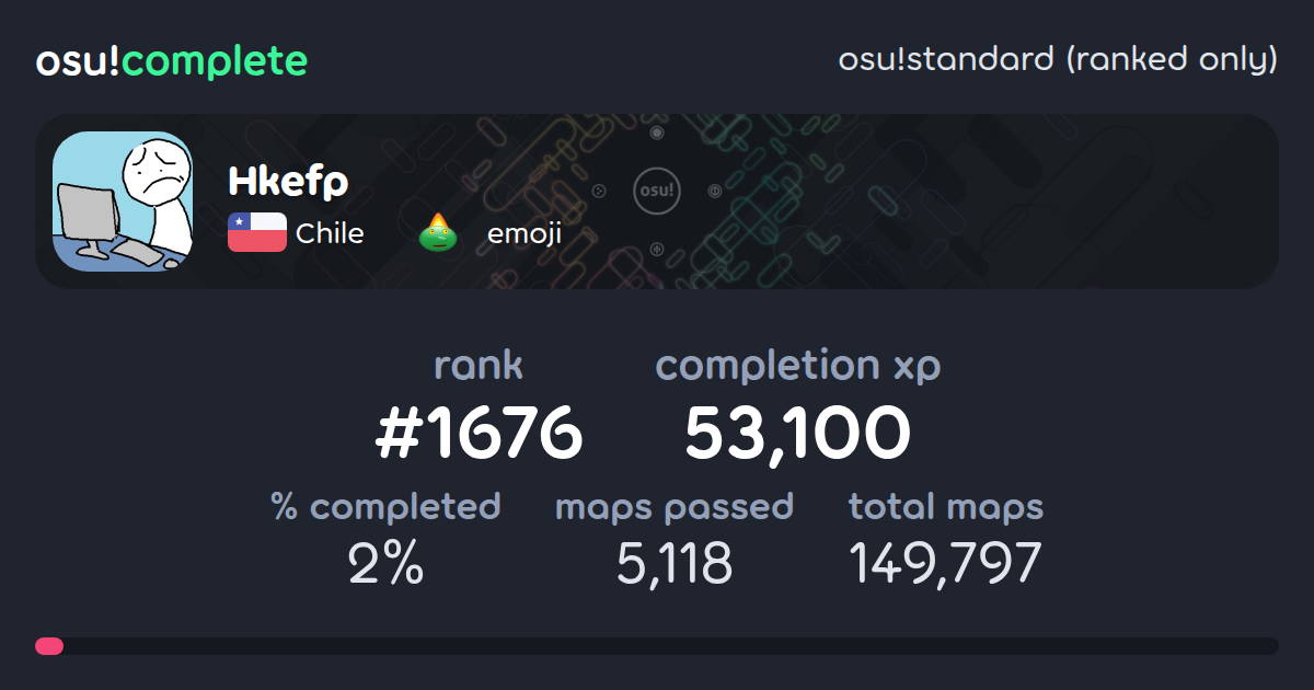 Hkefp's osu!standard (ranked only) completionist profile - osu!complete