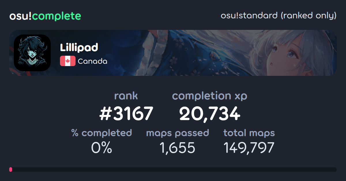 Lillipad's osu!standard (ranked only) completionist profile - osu!complete