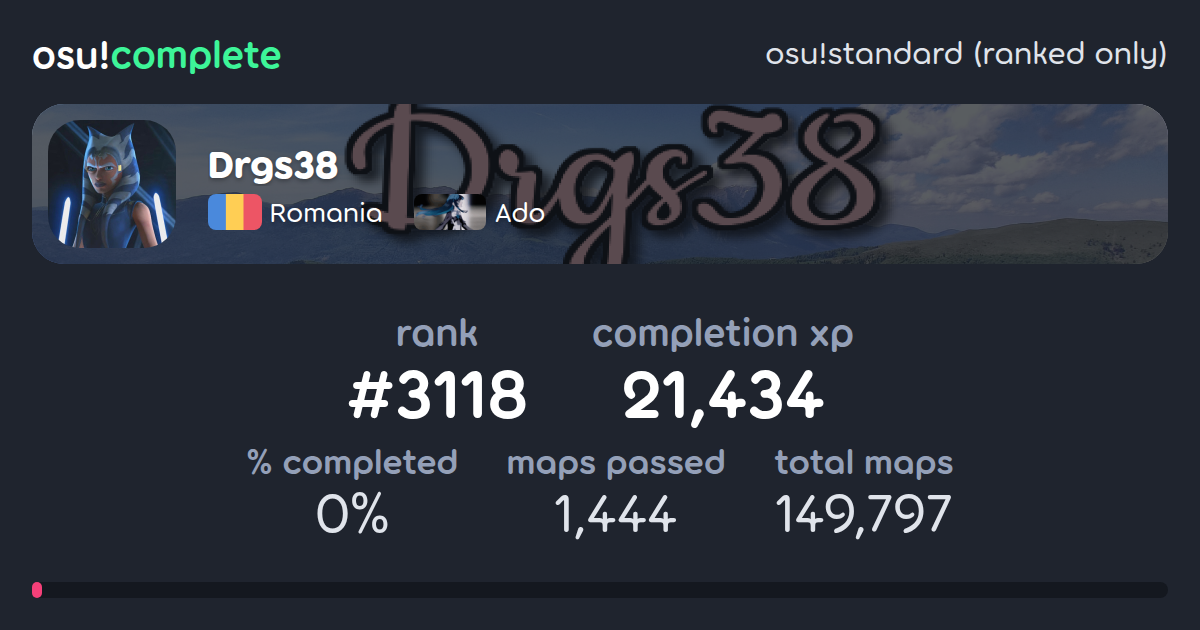 Drgs38's osu!standard (ranked only) completionist profile - osu!complete