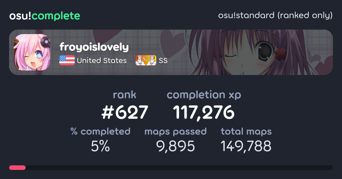 froyoislovely's osu!standard (ranked only) completionist profile - osu ...