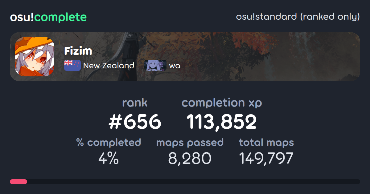 Fizim's osu!standard (ranked only) completionist profile - osu!complete