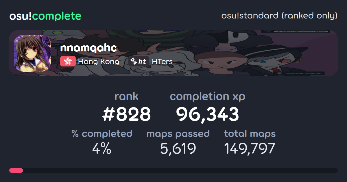 nnamqahc's osu!standard (ranked only) completionist profile - osu!complete