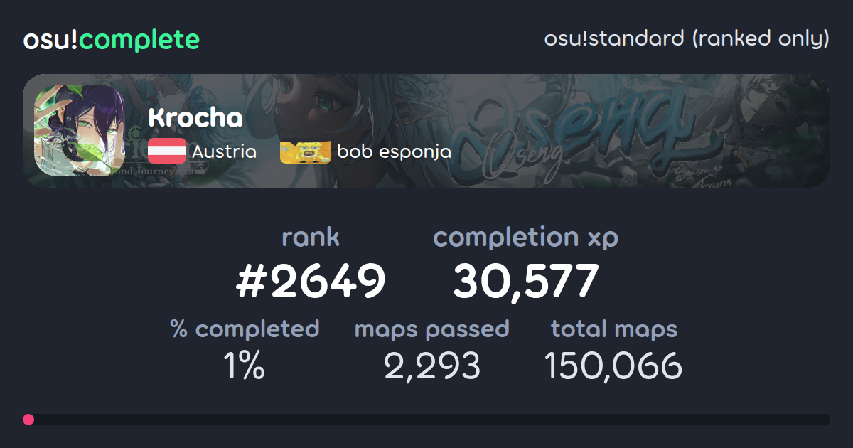 MichiiiA's osu!standard (ranked only) completionist profile - osu!complete