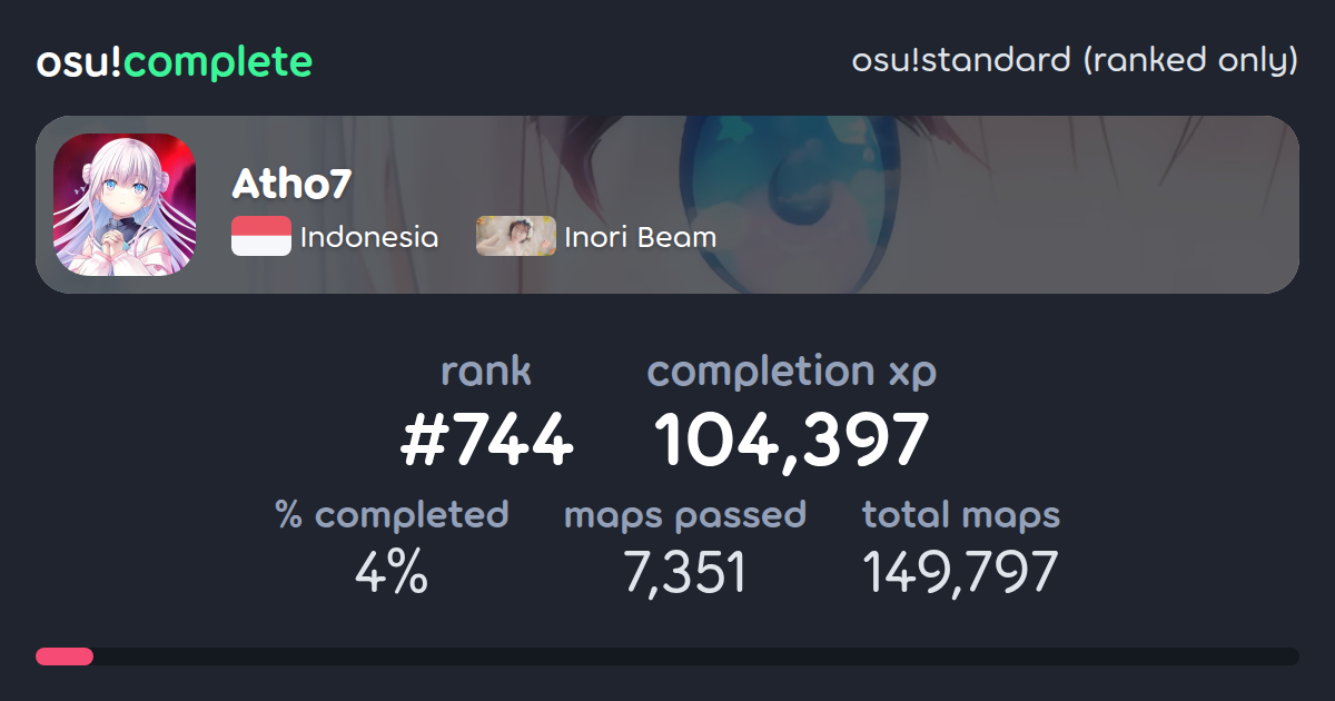 Atho7's osu!standard (ranked only) completionist profile - osu!complete