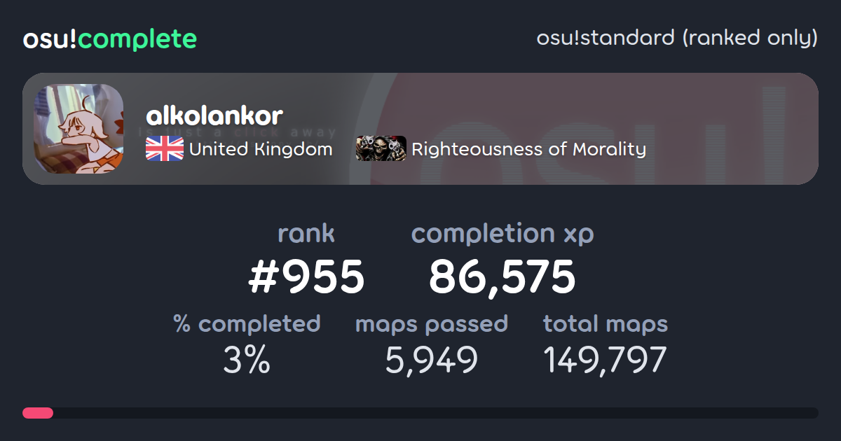 alkolankor's osu!standard (ranked only) completionist profile - osu ...