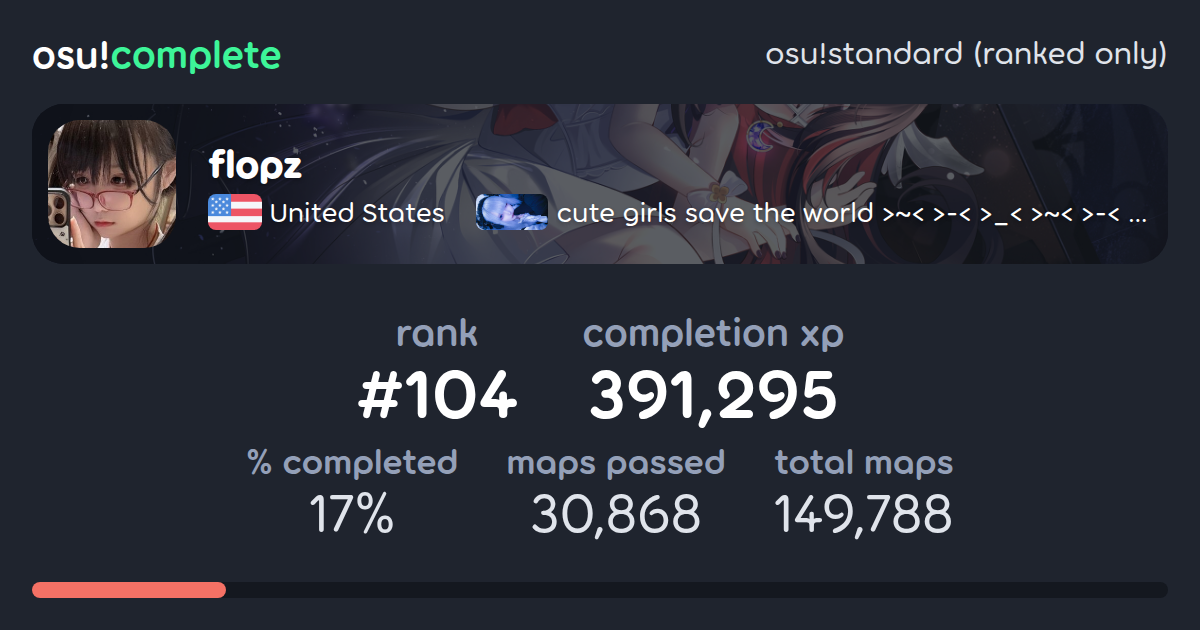 flopz's osu!standard (ranked only) completionist profile - osu!complete