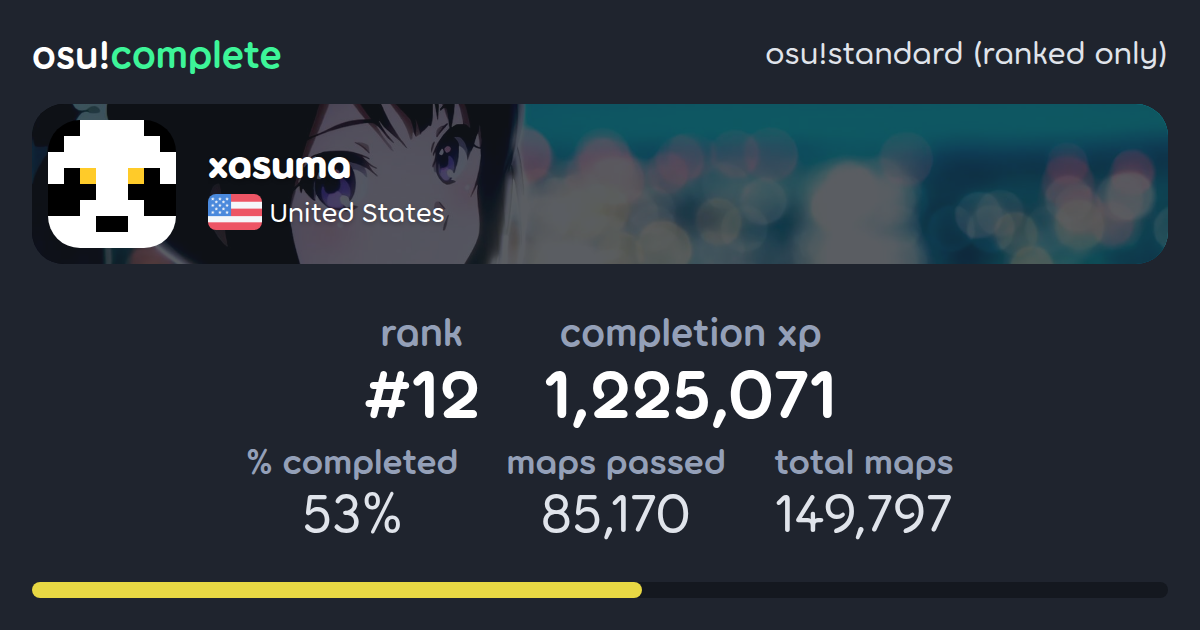 xasuma's osu!standard (ranked only) completionist profile - osu!complete