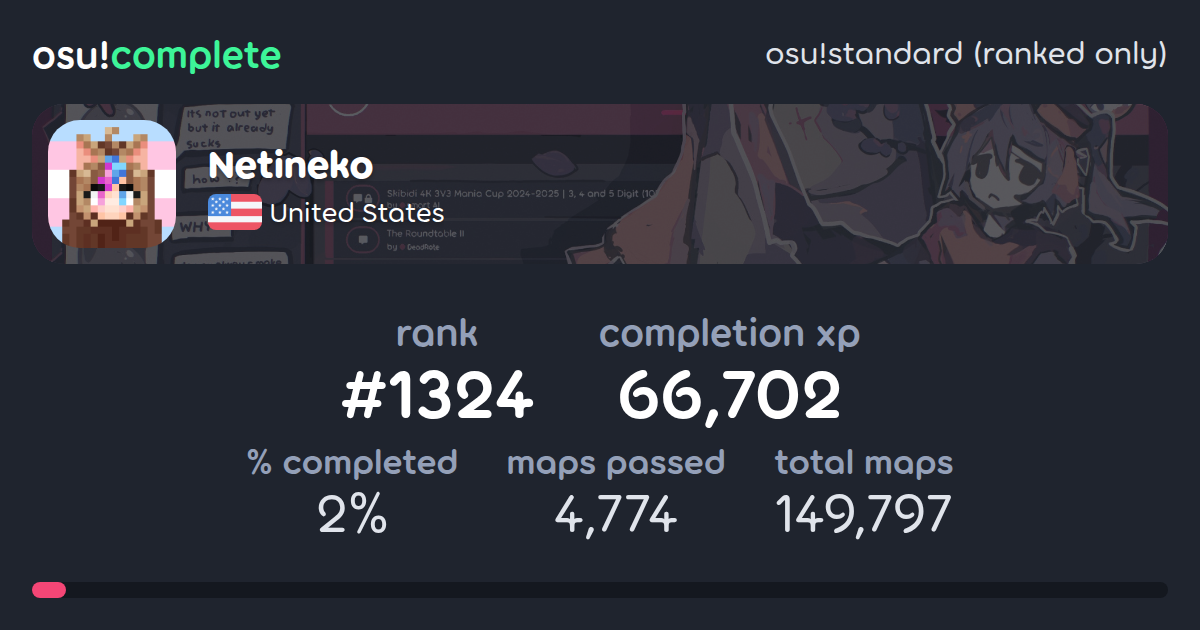 Netineko's osu!standard (ranked only) completionist profile - osu!complete