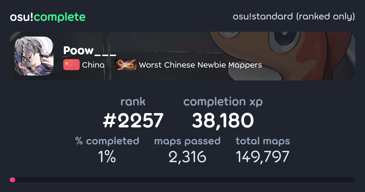 Poow___'s osu!standard (ranked only) completionist profile - osu!complete