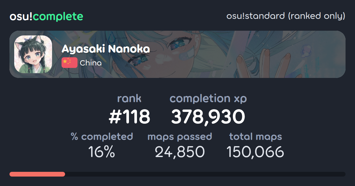 Ayasaki Nanoka's osu!standard (ranked only) completionist profile - osu ...