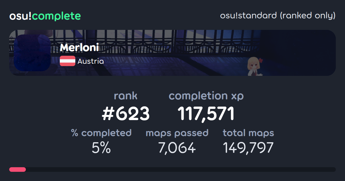 Merloni's osu!standard (ranked only) completionist profile - osu!complete