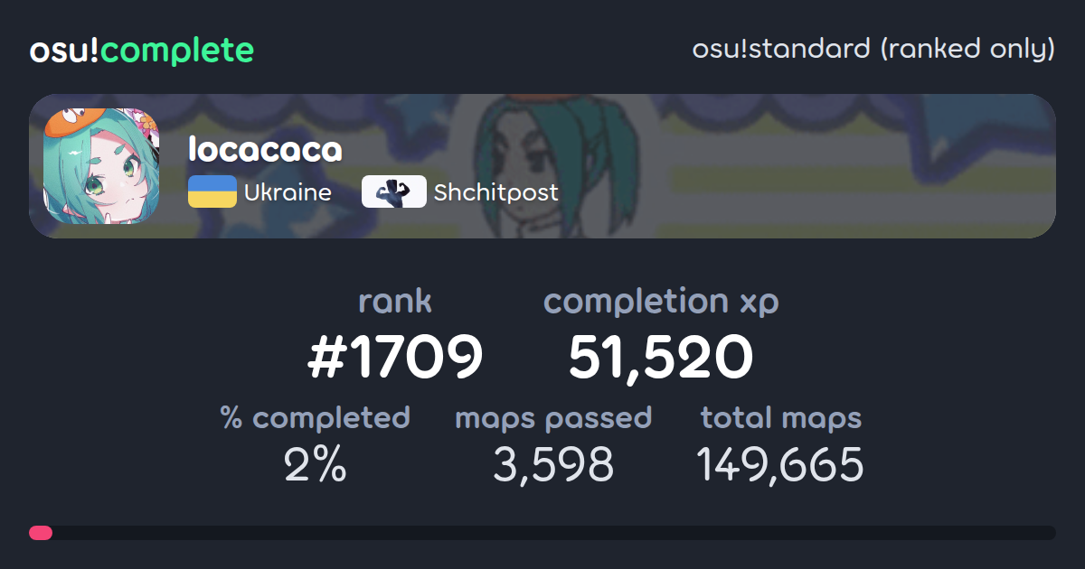 locacaca's osu!standard (ranked only) completionist profile - osu!complete