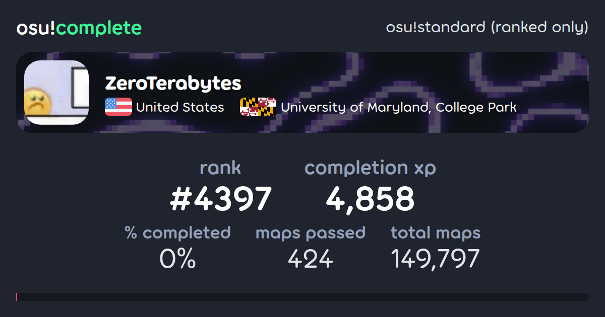 ZeroTerabytes's osu!standard (ranked only) completionist profile - osu ...