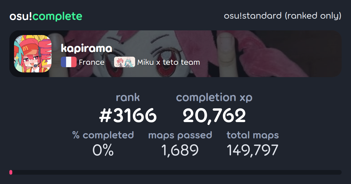 kapirama's osu!standard (ranked only) completionist profile - osu!complete