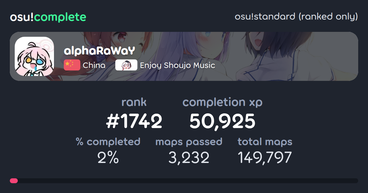 alphaRaWaY's osu!standard (ranked only) completionist profile - osu ...