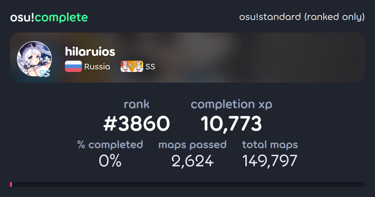 hilaruios's osu!standard (ranked only) completionist profile - osu!complete