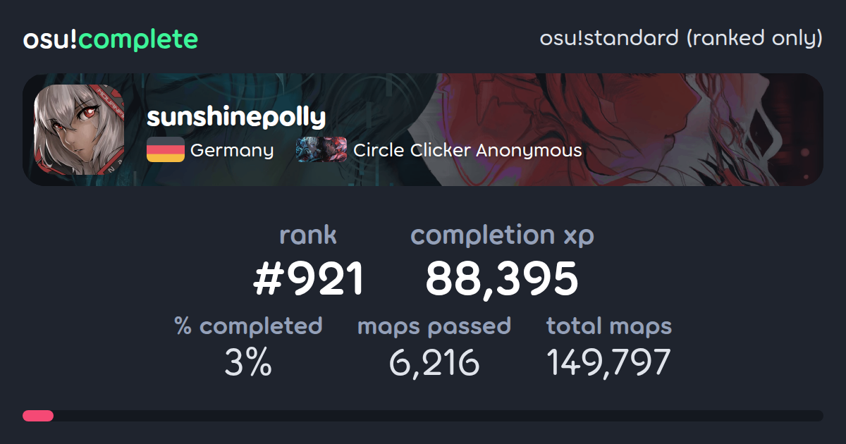 sunshinepolly's osu!standard (ranked only) completionist profile - osu ...