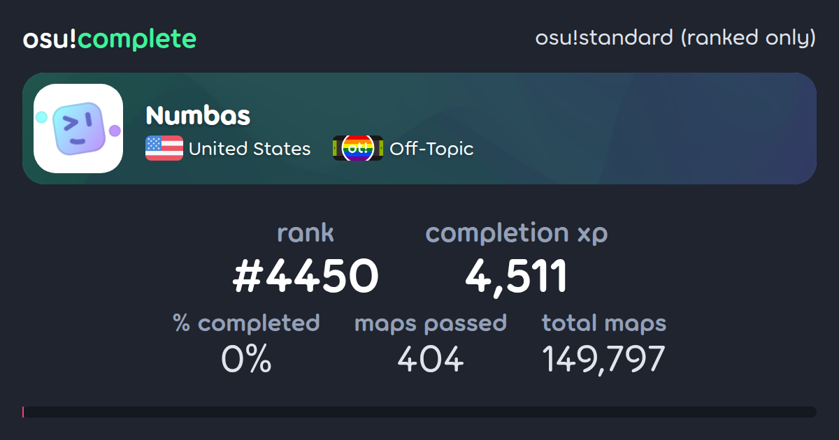 Numbas's osu!standard (ranked only) completionist profile - osu!complete