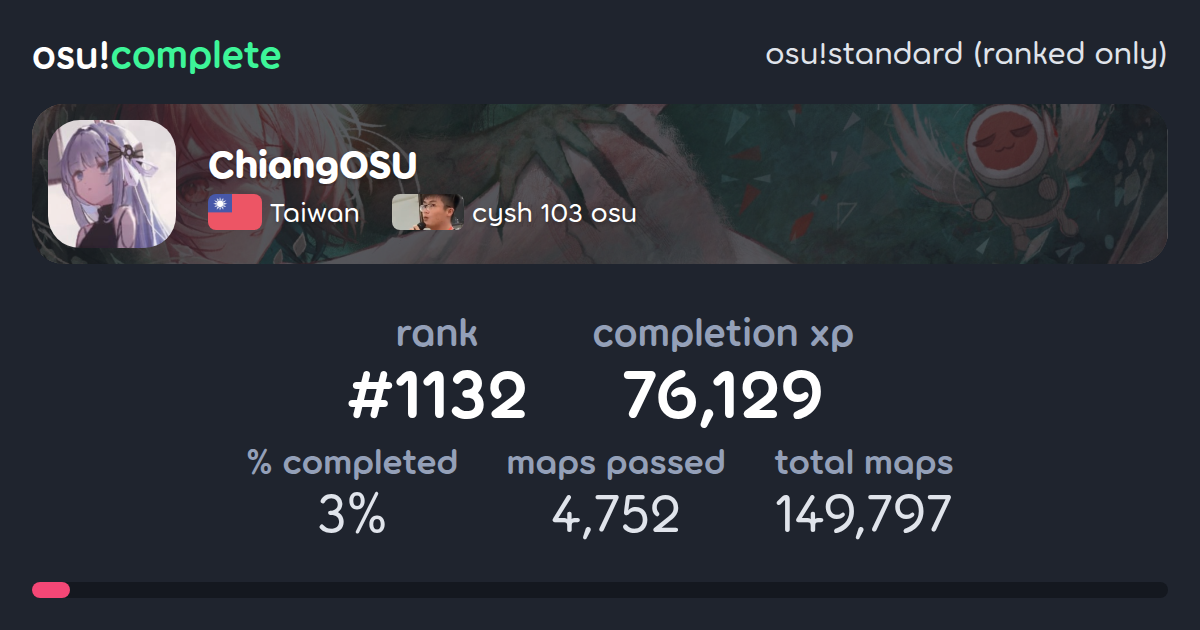 ChiangOSU's osu!standard (ranked only) completionist profile - osu!complete