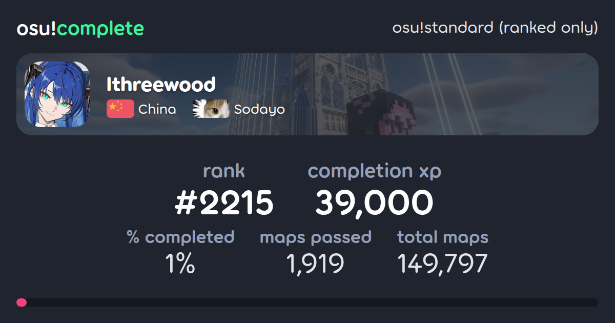 lthreewood's osu!standard (ranked only) completionist profile - osu ...