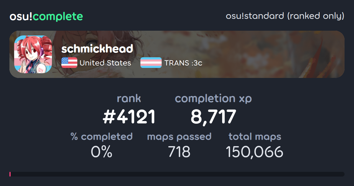 schmickhead's osu!standard (ranked only) completionist profile - osu ...