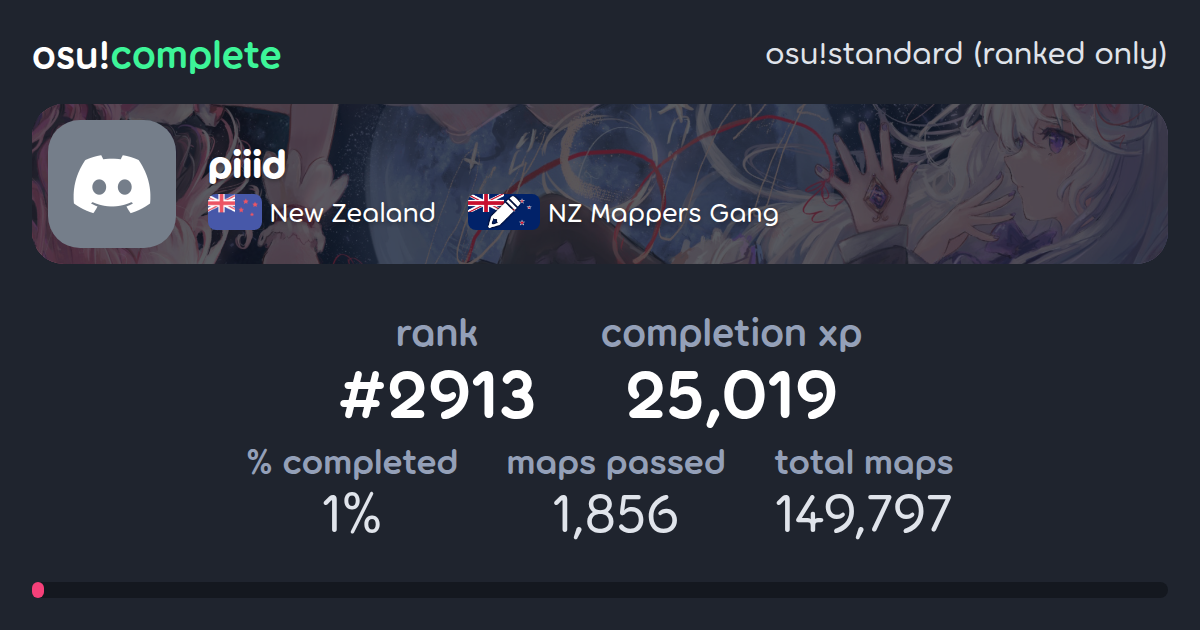 piiid's osu!standard (ranked only) completionist profile - osu!complete