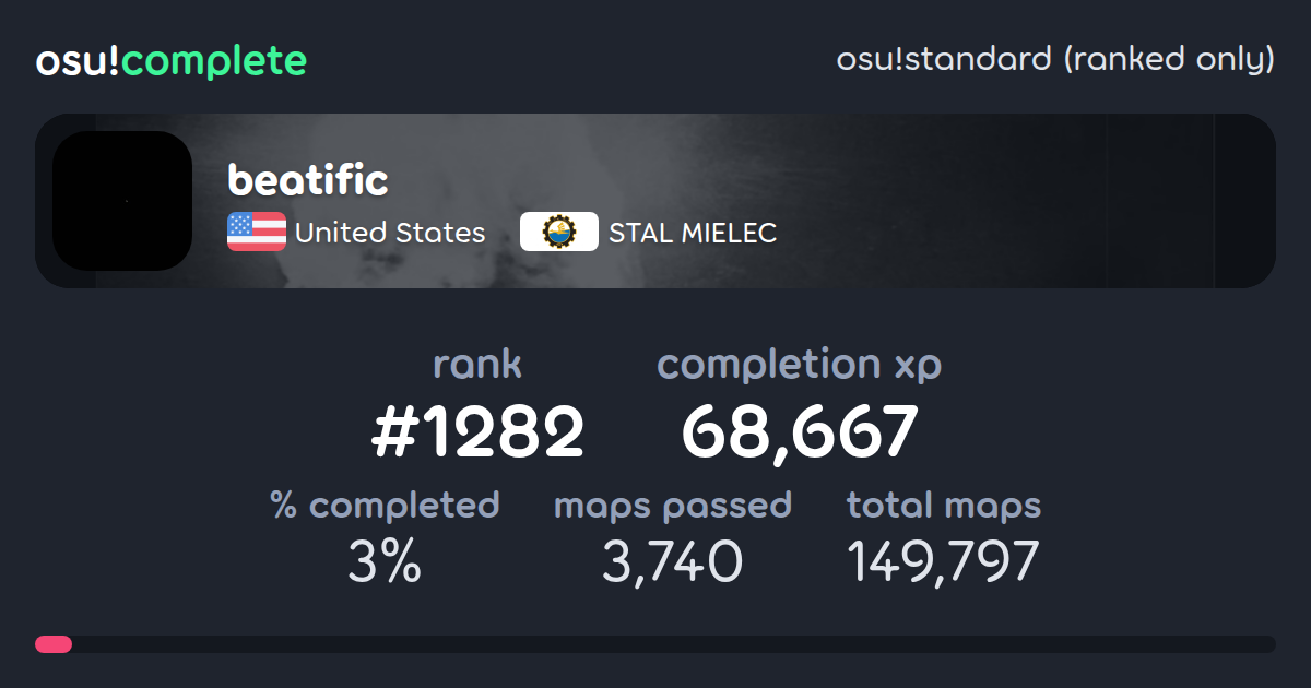 beatific's osu!standard (ranked only) completionist profile - osu!complete